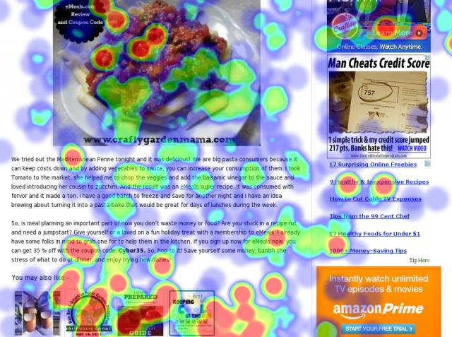 Example of a heatmap