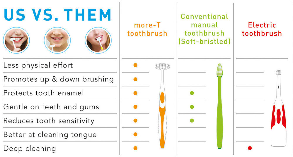 more-T US vs. Them