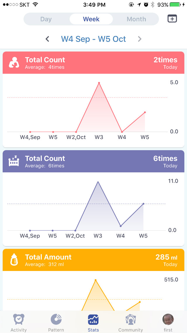 charts02