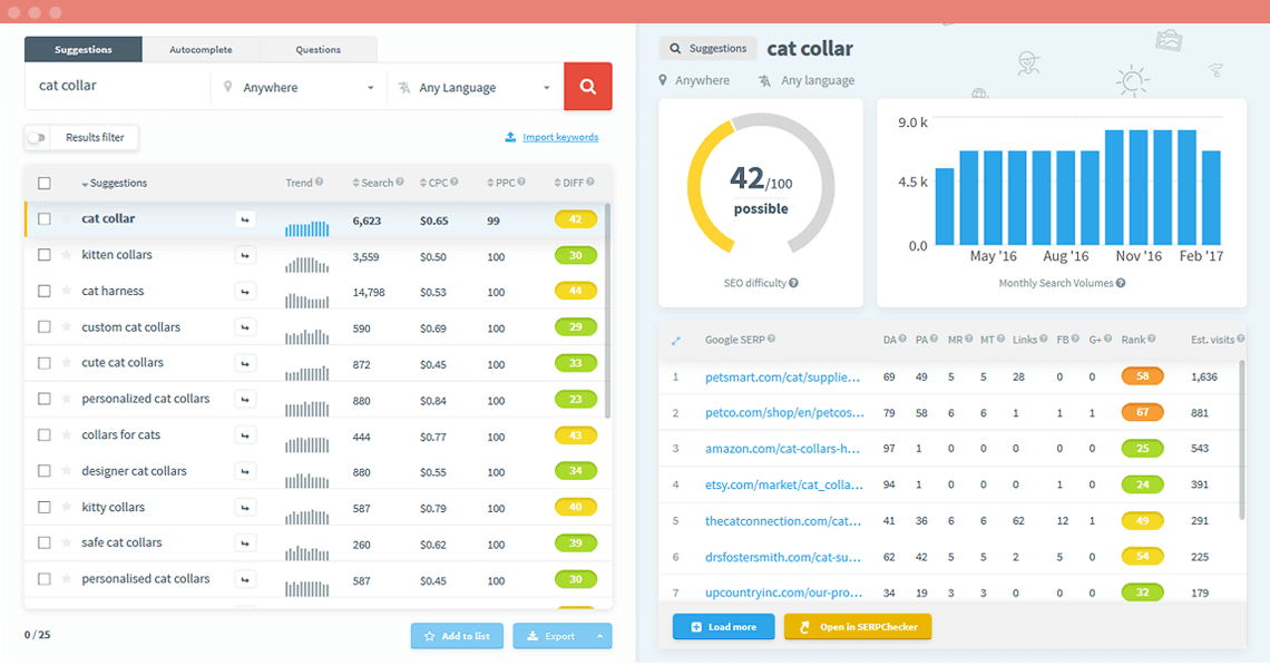 Kwfinder - how to find keywords for blogging